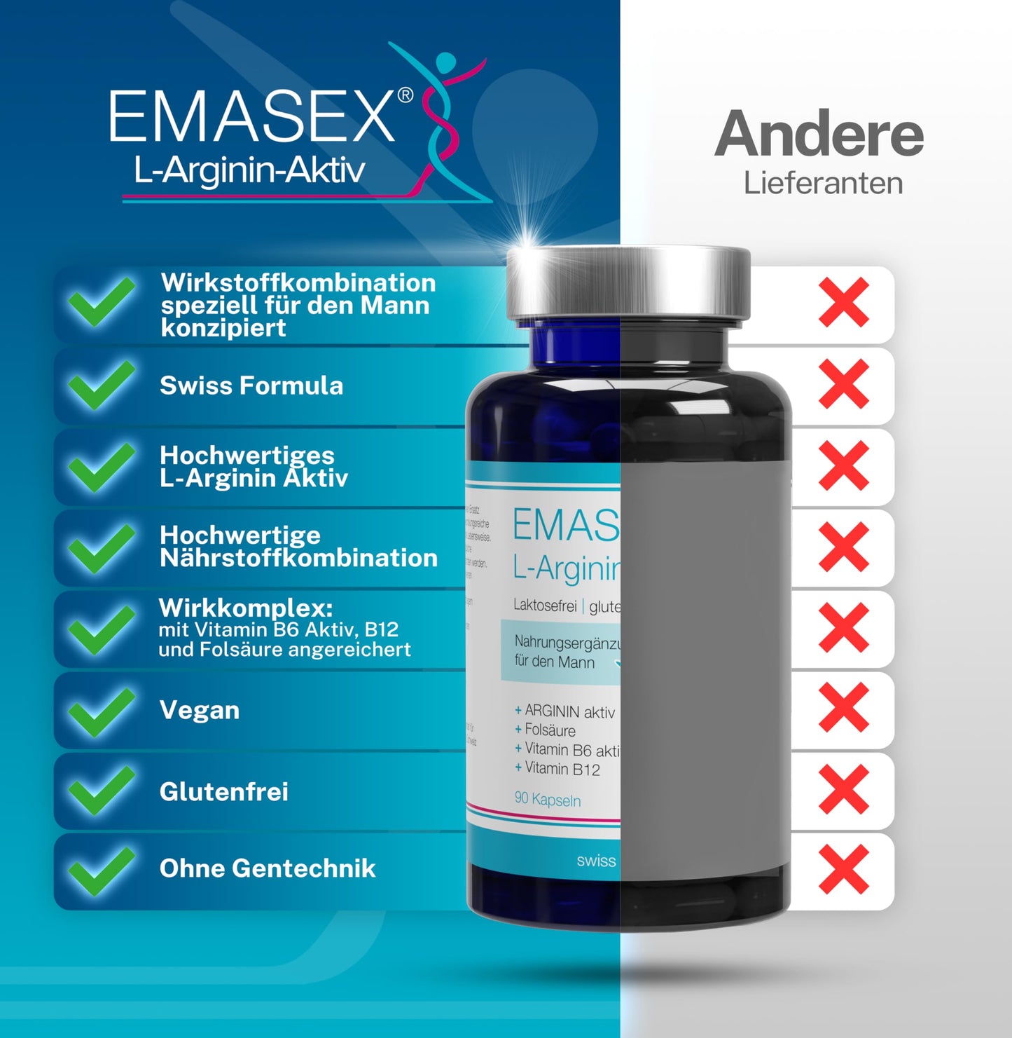 EMASEX L-Arginine Bioactive 2680 mg - High Dose with B6, B12 & Folic Acid - Swiss Formula for Men - Vegan, Blood Circulation & Vitality - 90 Capsules