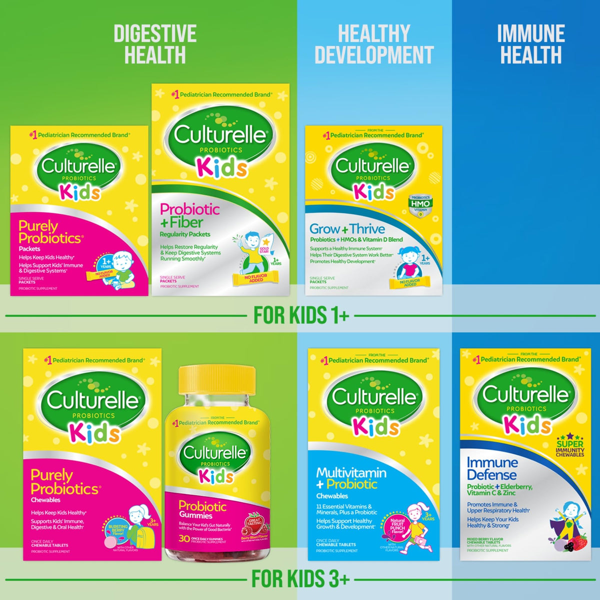 Culturelle Kids Probiotic + Fiber Packets (Ages 3+) - 24 Count - Digestive Health & Immune CulturelleBuy Supplements Australia