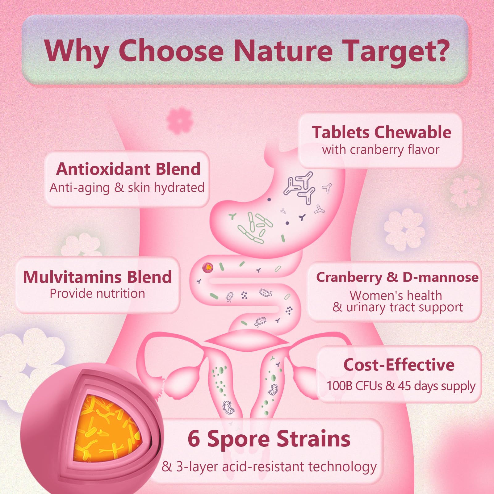 Probiotics for Women Digestive Health, Vaginal Probiotics with D-Mannose & Cranberry NATURE TARGETBuy Supplements Australia