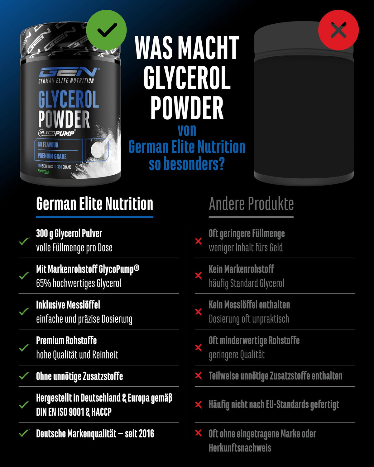 Gen German Elite Nutrition GlycoPump - 300 g Powder | Pure glycerol powder with 65% glycerine highly concentrated - without unnecessary additives - laboratory tested - vegan