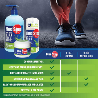 Blue Stop Max Applicator: Fast-Acting Massage Applicator for Sports Cream, Elbow Relief, Performance Roll On for Muscle & Joint Soreness - Convenient Relief for Active Individuals, 1 Pack of 3.4 Oz Blue Stop MaxBuy Supplements Australia