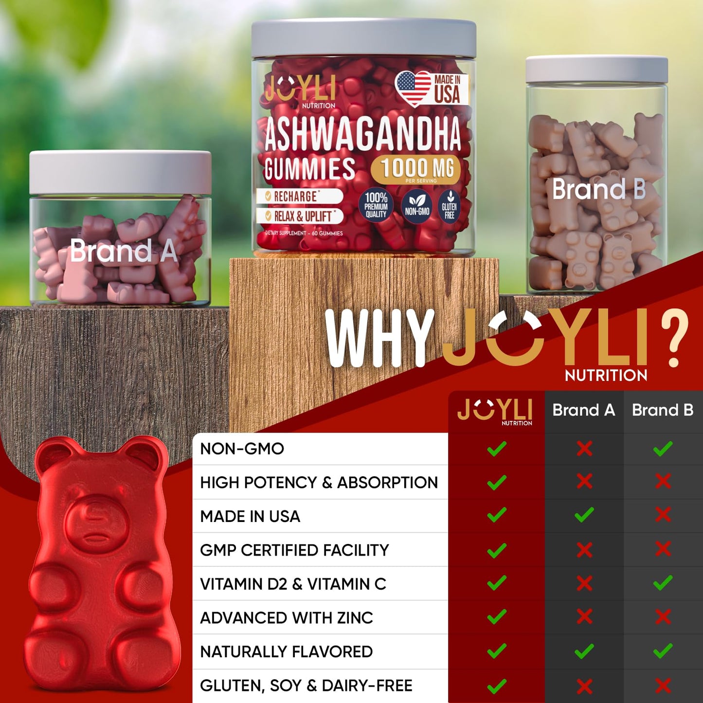 Ashwagandha Gummies for Women & Men - Natural Calm Gummies with Ashwagandha JOYLI NutritionBuy Supplements Australia