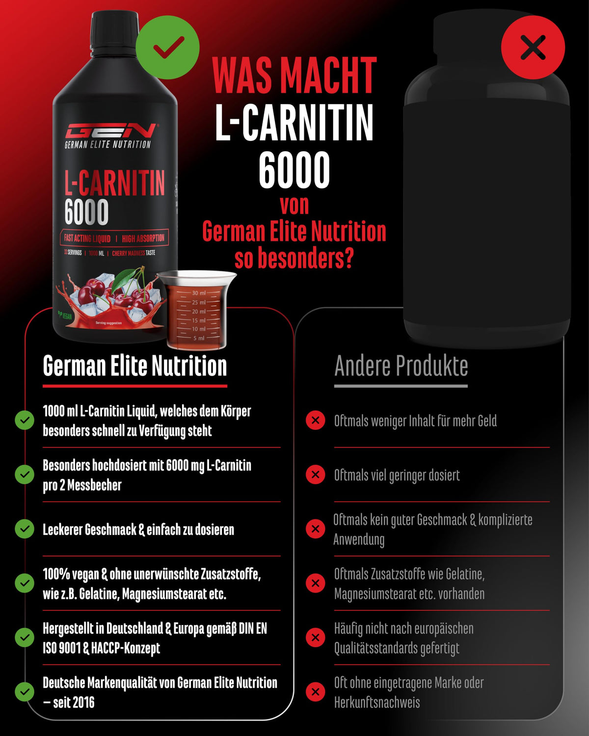 Gen German Elite Nutrition L-Carnitine 6000 Liquid - 1000 ml | Cherry Madness flavour - extra high dose with 6000 mg pure L-carnitine per daily serving - amino workout drink - vegan