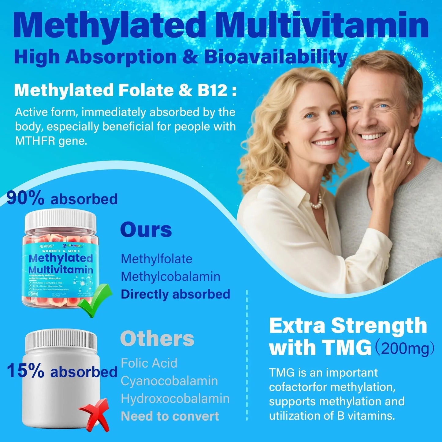 Methylated Multivitamin for Women & Men Gummies w/ Omega-3, Calcium, D3 K2, Methylfolate & B12, TMG, Daily Vitamin A, C, E, B Complex, Magnesium, CoQ10 NEVISSBuy Supplements Australia