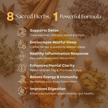 Organic Turmeric, Frankincense and Myrrh – Herbal Supplement Blend for Energy, Detox, Focus, Immunity & Stress – Non-GMO Vegan Tonic with Milk Thistle – Wisdom Bible Based Blend – 2oz Liquid Drops Wisdom NutritionBuy Supplements Australia