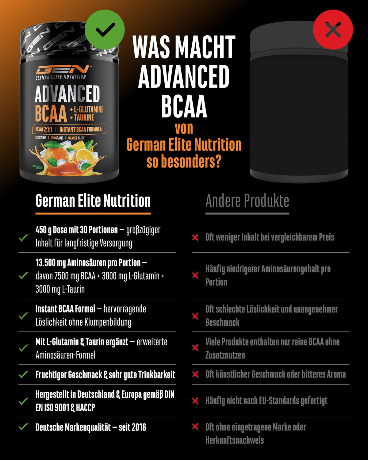 Buy ​Gen German Elite Nutrition Advanced BCAA Powder 450 g - 2:1:1 BCAA | With taurine and glutamine, orange, 13,500 mg amino acids per serving, instant soluble, vegan, 30 servings - OmniHealthRx Usa supplements