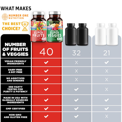 4-Pack N1N Premium Super Fruits & Veggies Supplement, 360 Caps, Whole Food & Natural Superfood for Women, Men & Kids - Packed with Aloe Vera, Vitamins & Minerals, Better Than Multivitamins,100% Vegan Number One NutritionBuy Supplements Australia
