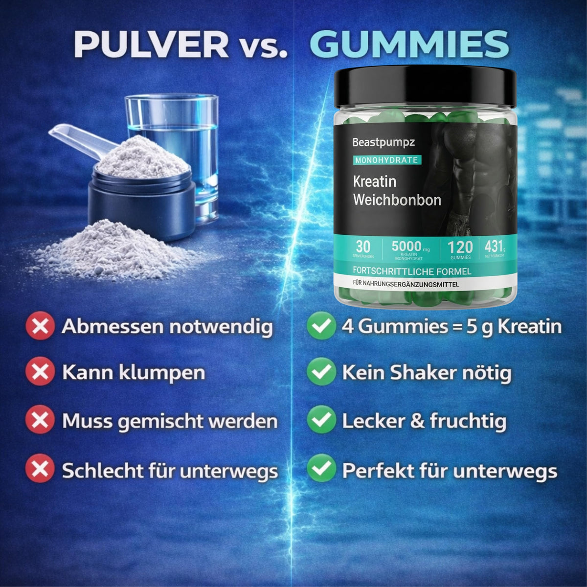 Creatine Monohydrate Gummies - 5000 mg Creatine per Serving - Fruit Gums for Muscle Building & Performance - 120 Gummies Blueberry - Flavour - Low Sugar - Free from Gluten, Lactose, Soy