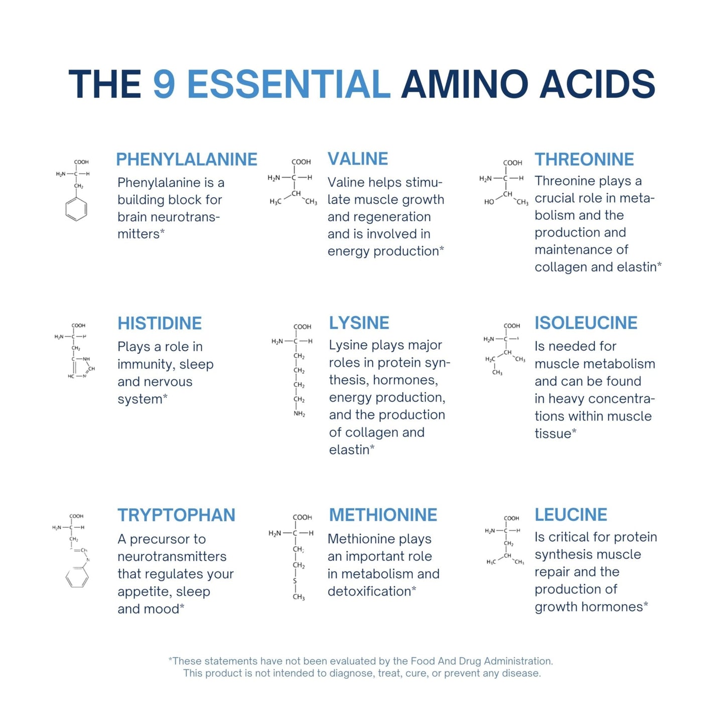 ALTAGAMMA Pure Amino Acids Complex - Protein for Pre/Post Workout, Energy & Muscle Recovery - 9 Essential Amino Acids Supplement (EAA) & BCAAs - Leucine, Lysine, L Tyrosine, L Arginine, 60 Capsules - Maple Wellness Supplements