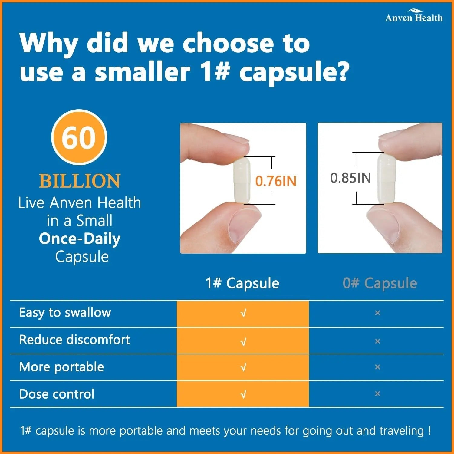 Anven Health 60 Billion Probiotics for Women and Men 19 Strains 5 Organic Prebiotics for Gut Digestive & Immune Health, Supports Diarrhea Gas Bloating, Vegan Probiotic Supplement Formula丨120 Caps - Maple Wellness Supplements