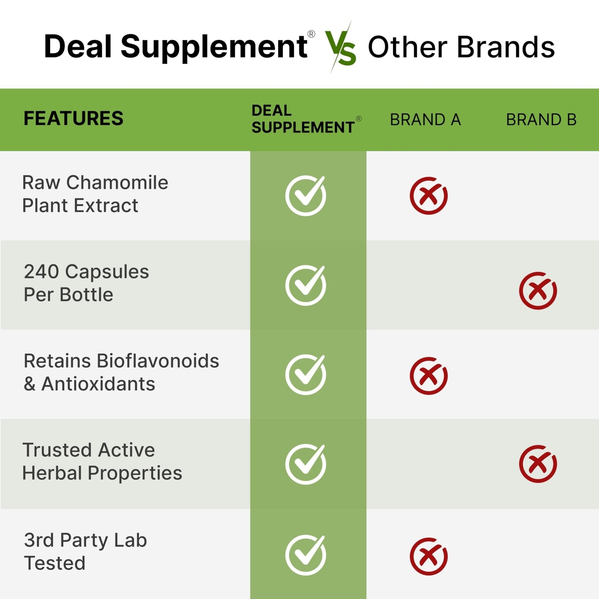 Apigenin, 100mg Per Serving, 240 Capsules – Raw Plant Extract from Chamomile Flower – Active Bioflavonoids & Antioxidants - Maple Wellness Supplements