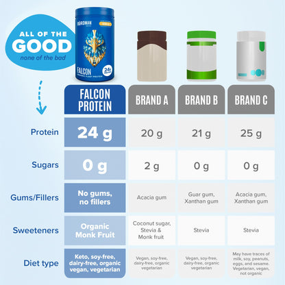 BIRDMAN Falcon Vegan Protein Powder Organic, Stevia & Sugar Free, Plant Based Protein - Maple Wellness Supplements