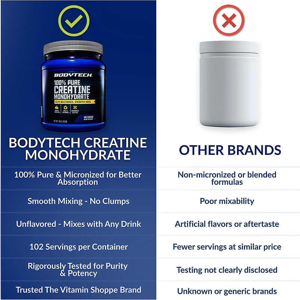 BodyTech Creatine Monohydrate Powder, Unflavored Micronized Creatine Formula for Men and Women, 5g per Serving, Pre Workout & Post Workout Supplement - Maple Wellness Supplements