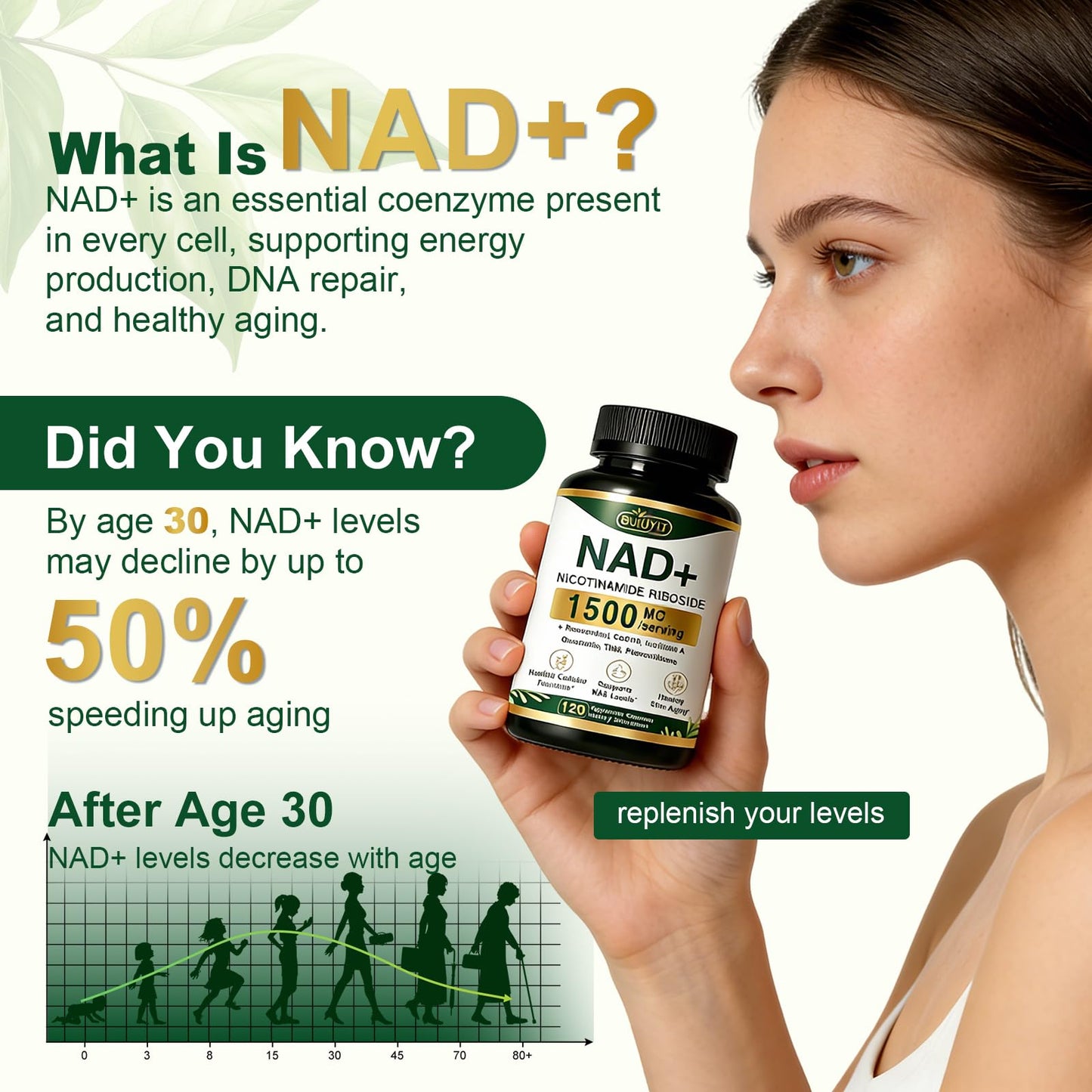 BUIUYLT NAD+ Supplement 1500mg, NR NMN Replacement with Resveratrol, Urolithin A, CoQ10 & Quercetin for Cellular Energy, Healthy Aging & Stamina for Women & Men - 120 Capsules - Maple Wellness Supplements