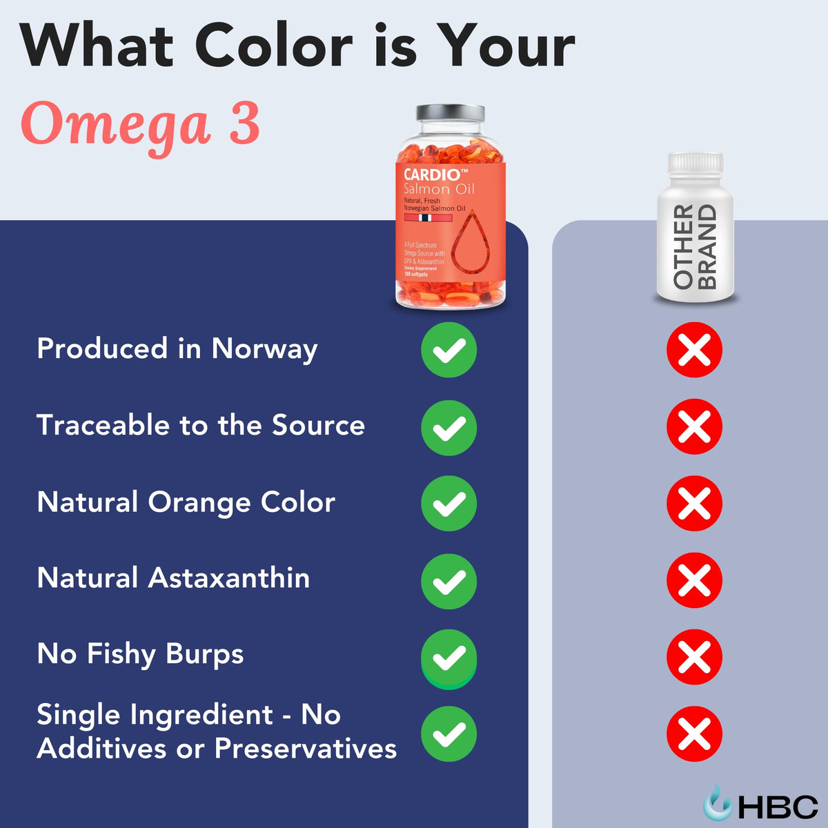 Cardio Omega 3 Fish Oil & Vitamin K2-1000mg, Norwegian Salmon Oil with EPA, DHA, DPA & Astaxanthin, No Fishy Aftertaste, Fatty Acids Supplement - 90 Capsules - Maple Wellness Supplements