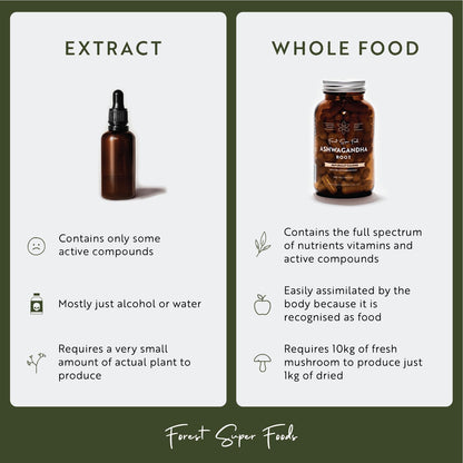 Certified Organic Australian Greens Whole Food Blend | 7 Incredible Whole Foods | No fillers or additives - Maple Wellness Supplements