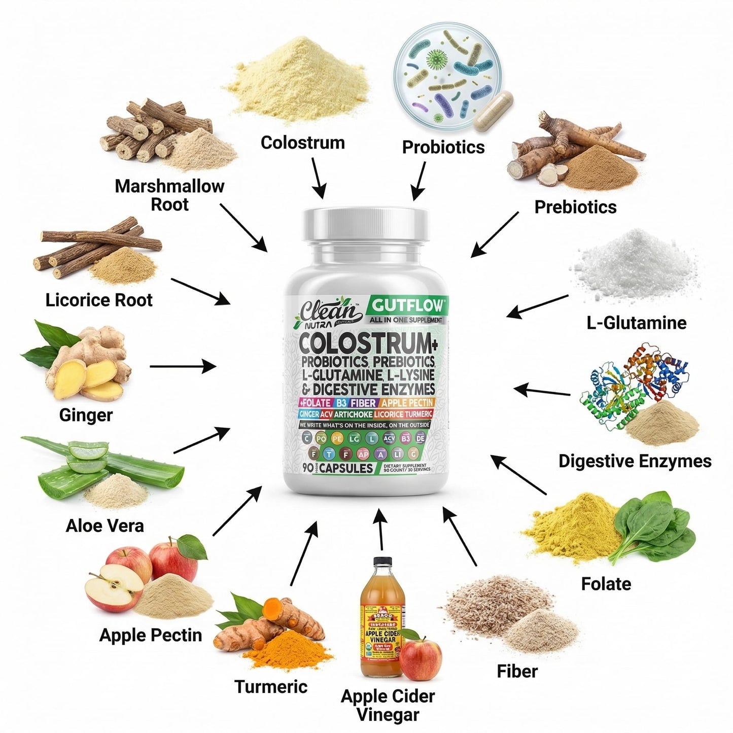 Clean Nutraceuticals Colostrum Supplement Capsules Probiotics Pills Prebiotics, L-Glutamine, Digestive Enzymes, Folate, Fiber, ACV, Turmeric, Apple Pectin and Turmeric Pills - Maple Wellness Supplements