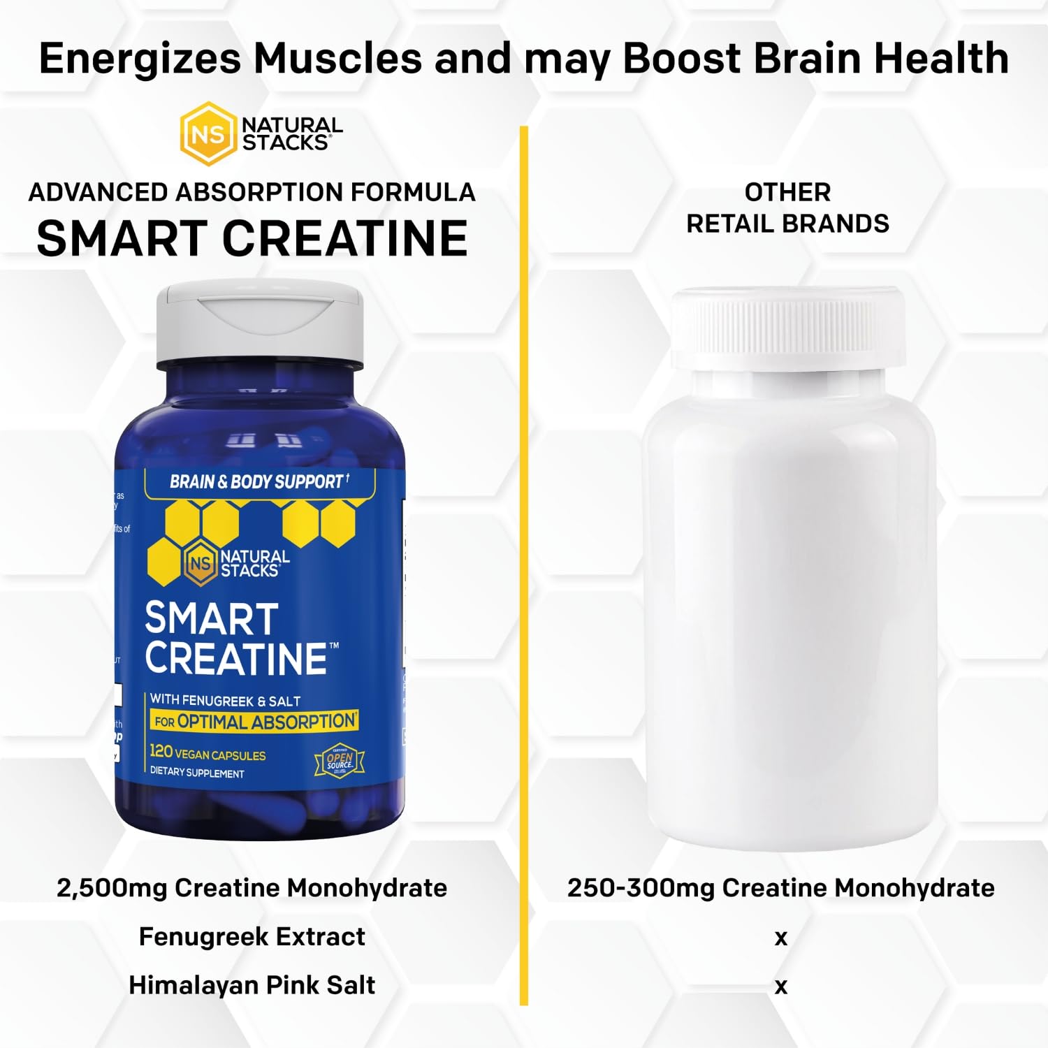 Creatine Monohydrate - 2500mg Creatine Pills - 450mg Fenugreek Extract & 250mg Himalayan Pink Salt - Supports Brain Health, Endurance & Muscle Building - Advanced Absorption Formula - 120 Capsules - Maple Wellness Supplements
