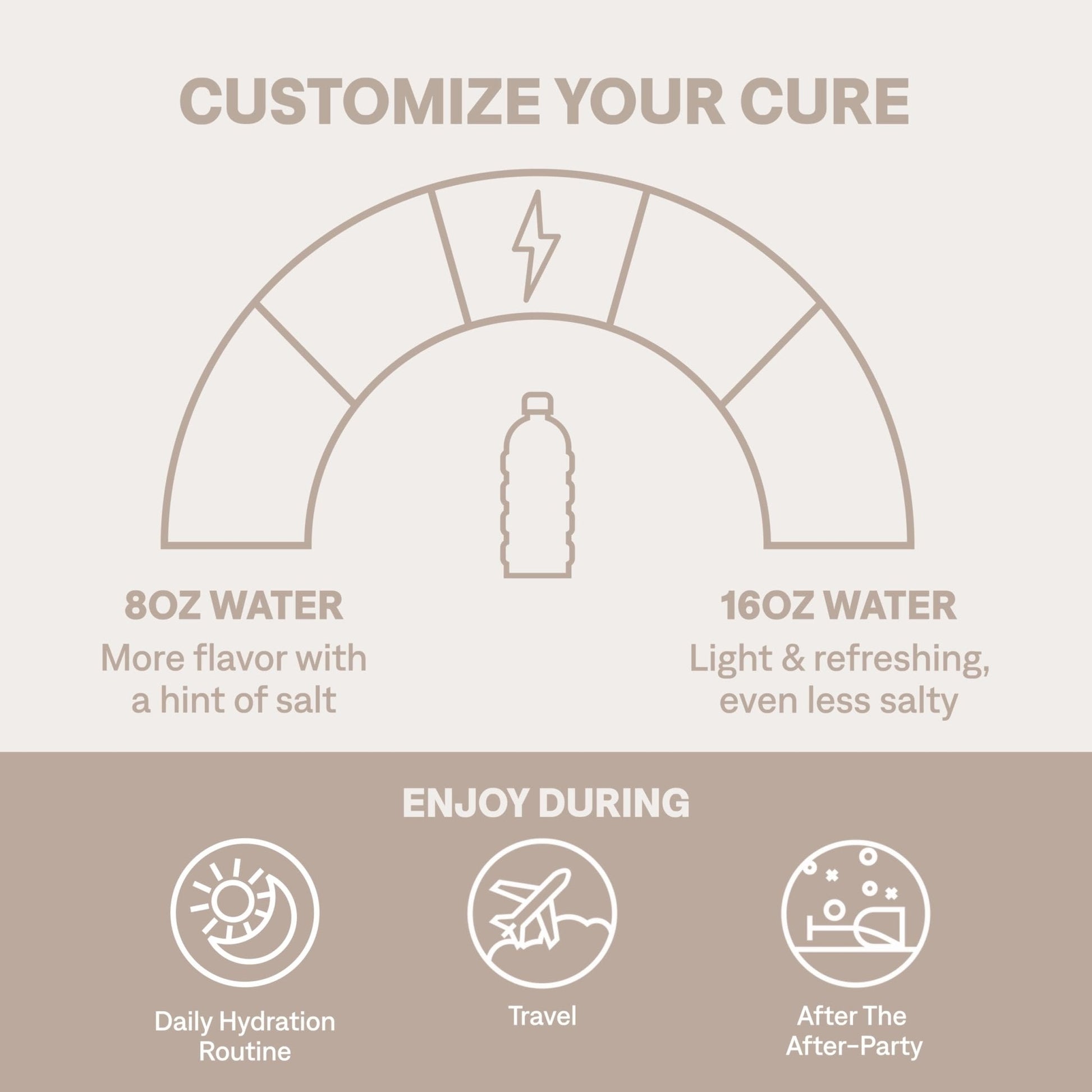 Cure Hydration | Plant-Based Electrolyte Drink Mix | No Added Sugar | FSA-HSA | Dehydration Relief Powder Made with Coconut Water | Non-GMO | Vegan | Pouch of 14 Packets - Tropical Punch - Maple Wellness Supplements