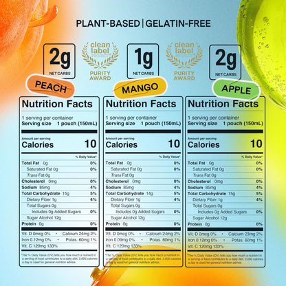 Dally Variety Pack [Mango, Peach & Apple] Drinkable Konjac Jelly 10 Pouches | 10-Calorie Keto, Gluten Free, Sugar Free Korean Fruit Snack | Prebiotics & Postbiotics for Skin, Immune, Weight Management - Maple Wellness Supplements