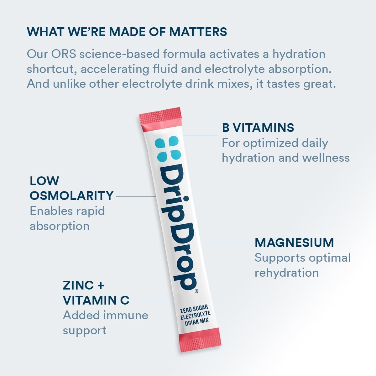 DripDrop Sugar Free Hydration Packets - Zero Classic Variety Pack - Single Serve Electrolytes Powder Drink Mix - Lemon Lime, Watermelon, Peach, Passion Fruit - Maple Wellness Supplements