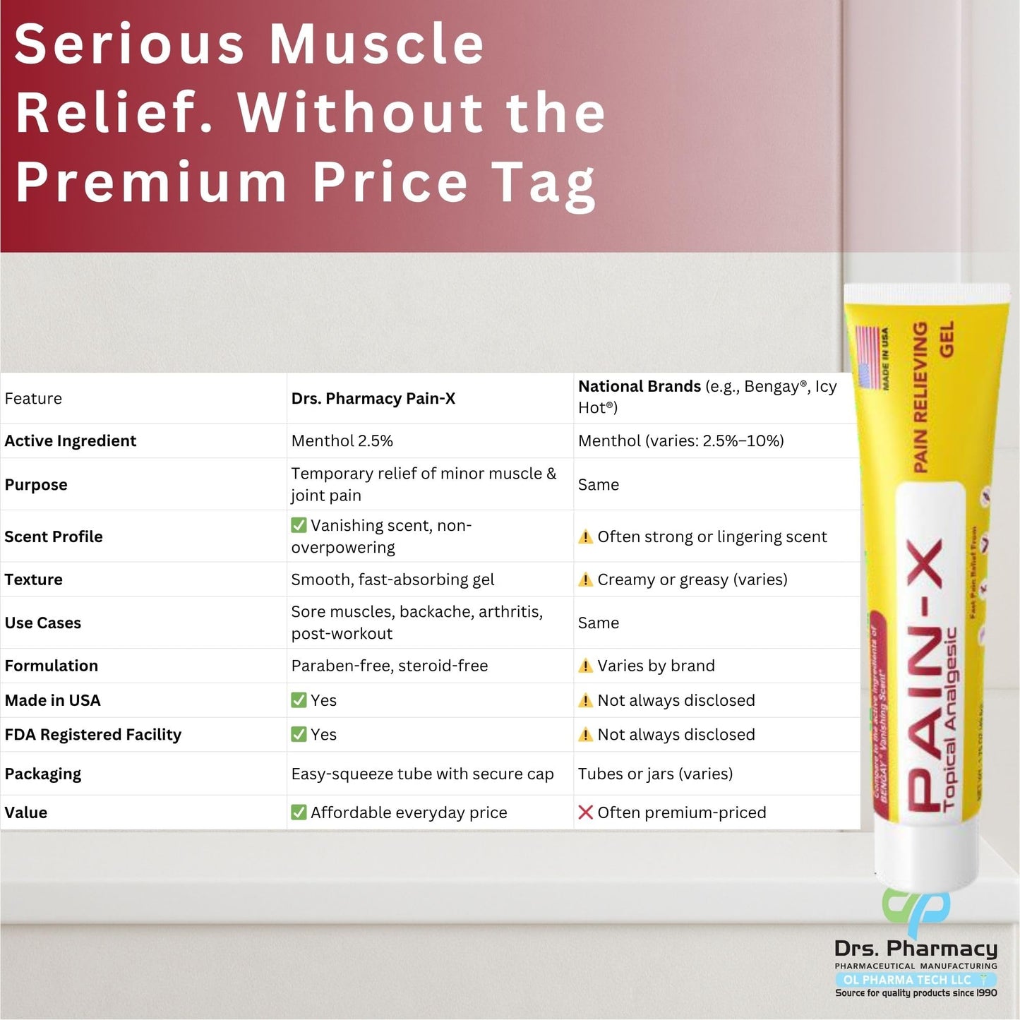 Drs. Pharmacy Pain-X Menthol Cream – Targeted Muscle & Joint Relief – 1.75 oz, Made in USA - Maple Wellness Supplements