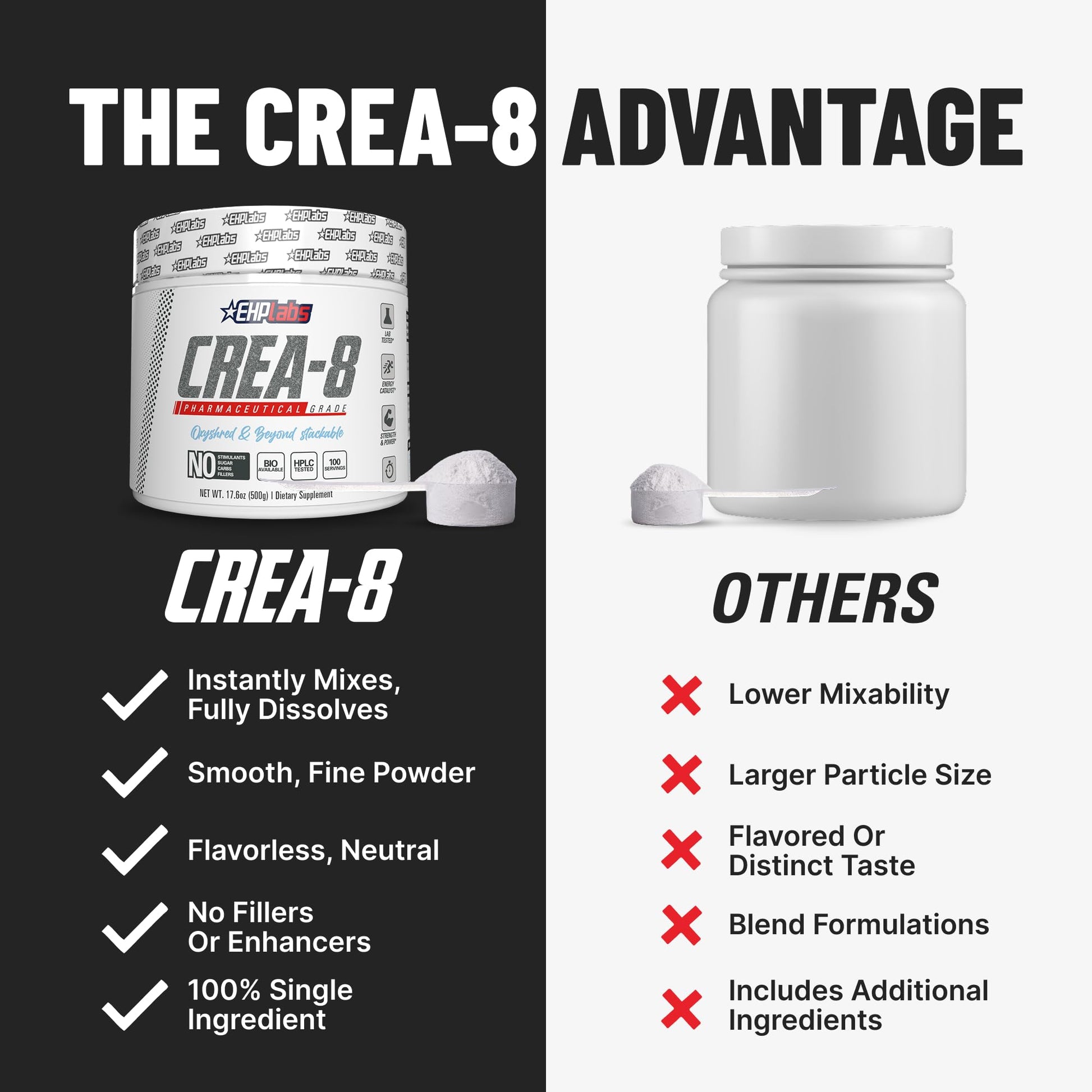EHP Labs CREA-8 Micronized Creatine Monohydrate Powder - Unflavored Creatine Powder for Muscle Growth, Increased Strength, Enhanced Energy Output - Maple Wellness Supplements