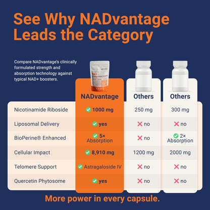 Eternaroot NAD+ 5D Matrix - High Potency NAD Precursor - 1000mg Nicotinamide Riboside (NR) + Liposomal Resveratrol - Clean Vegan Formula - Cellular Energy & Immune Support - Maple Wellness Supplements