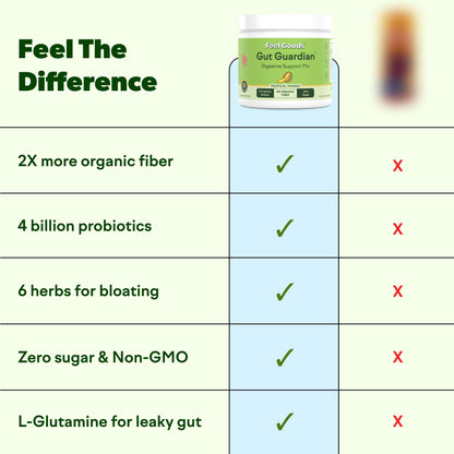 Feel Goods Gut Guardian, Gut Health Powder Drink Mix - Probiotic Fiber with Prebiotics & L Glutamine for Digestive Health, Bloating Relief & Digestion Support, - Maple Wellness Supplements