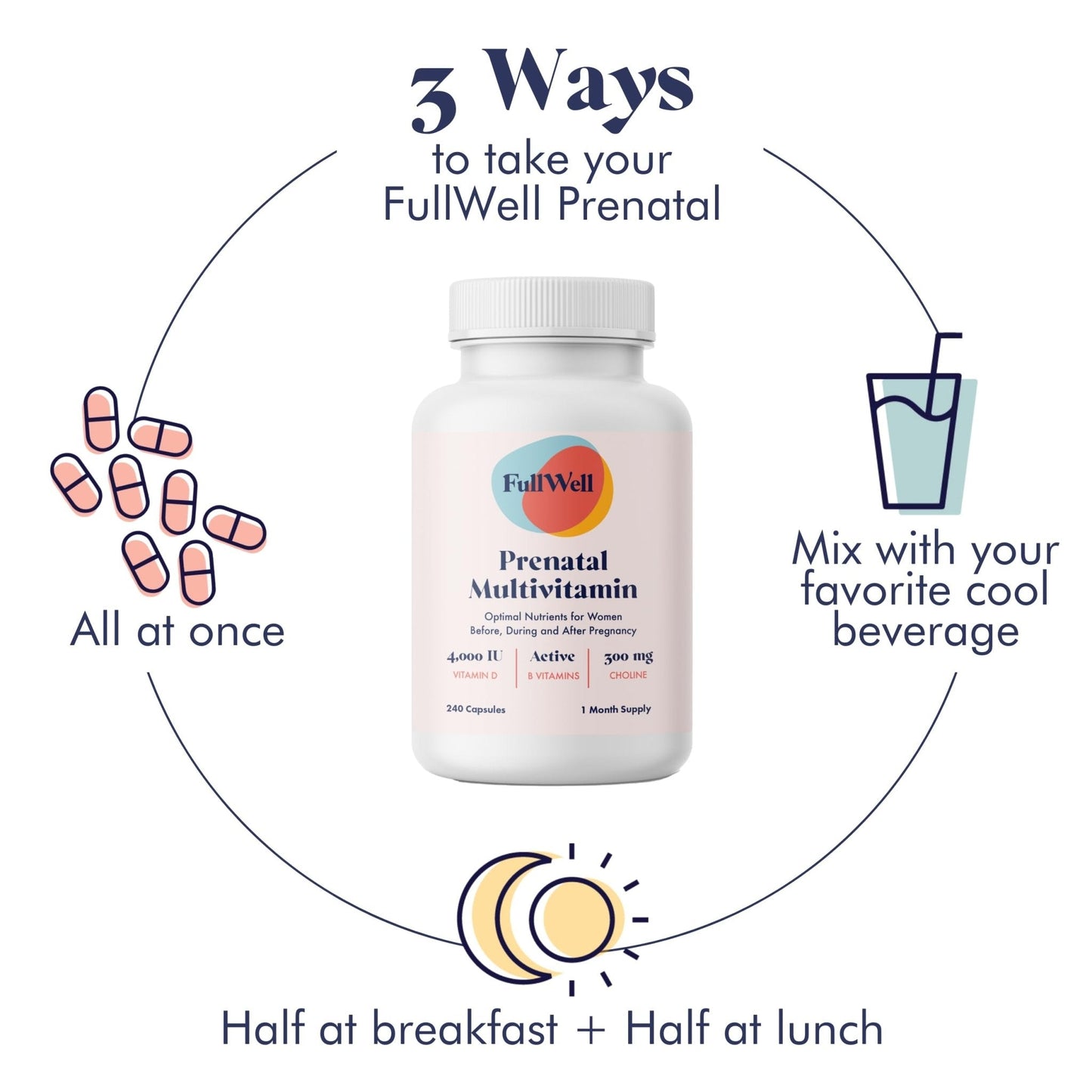 FullWell Women's Prenatal Multivitamin - Healthy Pregnancy Support - Contains Choline & Folate - Supports Fetal Growth - Maple Wellness Supplements