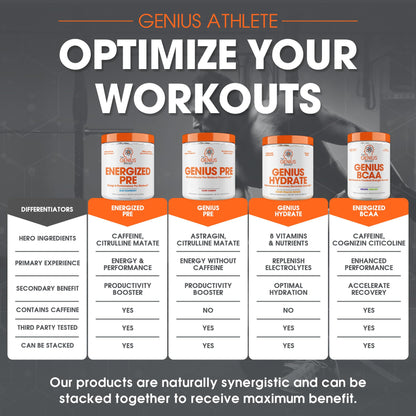 Genius Energized Pre Workout Powder – Caffeine Infused Pre-Workout Booster Supplement with Beta Alanine & Alpha GPC, No Artificial Sweeteners or Dyes - 200mg Caffeine, 20 Servings, Blue Raspberry - Maple Wellness Supplements