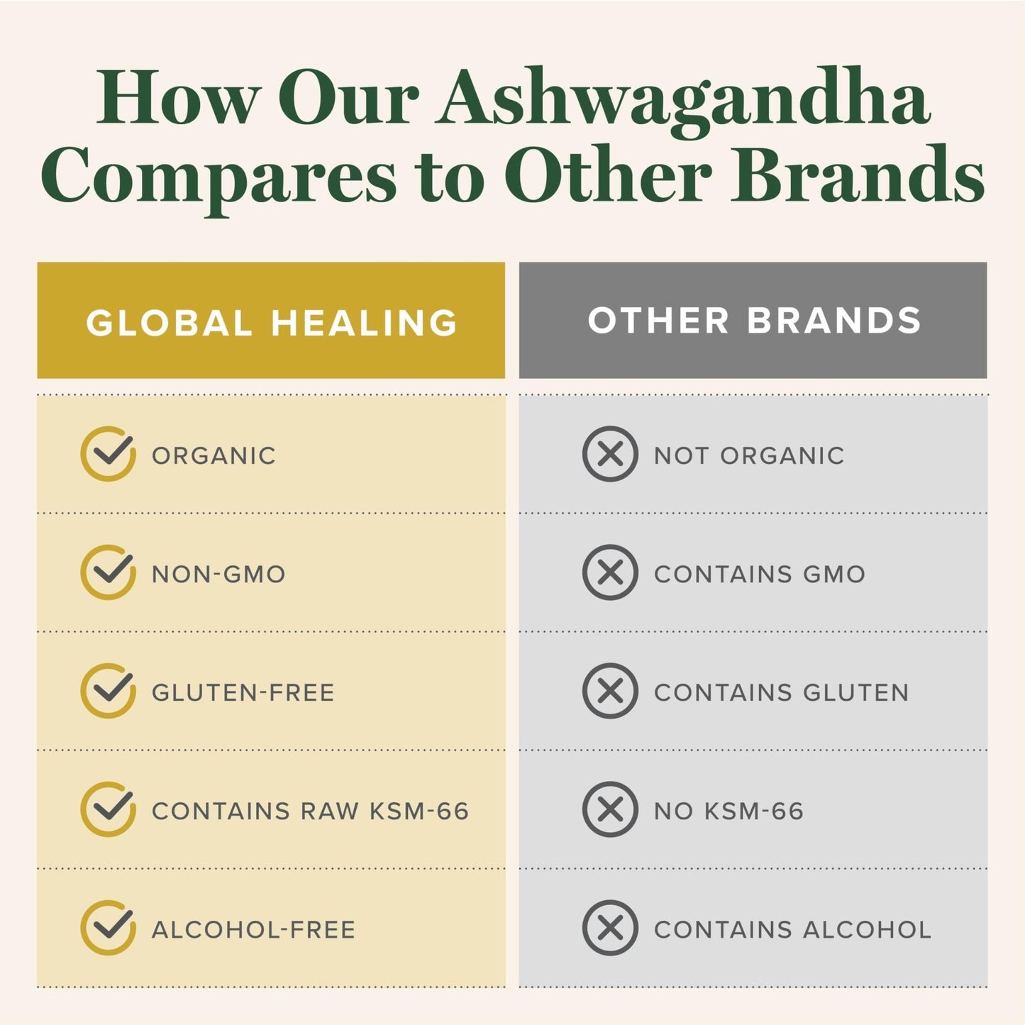 Global Healing Center - Organic Ashwagandha Supplements Drops - KSM-66 Ashwagandha Extra Strength for Men & Women, Helps Promote Relief from Stress, Mood Support, Organic (2 Fl Oz) - Maple Wellness Supplements