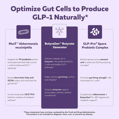 GLP-Pro™: Probiotic & Postbiotic Blend for Natural GLP-1 Support — Akkermansia MucT™, ButyraGen® Butyrate Generator & Spore Bacillus — Healthy Appetite, SCFA & Metabolic Balance — 30 Count - Maple Wellness Supplements