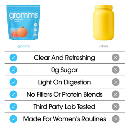 GRAMMS Clear Protein Powder Packets 20G Protein for Women & Men | Lactose Free, Grass-Fed Whey Isolate, Gluten Free, Zero Sugar, Gut Friendly, Non-Bloating - Maple Wellness Supplements