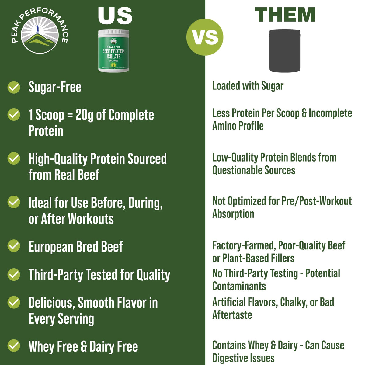 Grass Fed Beef Protein Powder - Lactose Free Great Tasting Beef Protein Isolate. Complete Animal Based Non Dairy Paleo Carnivore Supplement for Prime Muscle Building. No Whey. Unflavored - Maple Wellness Supplements