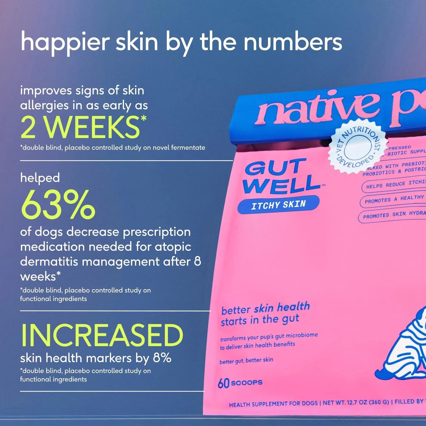 GutWell Itchy Skin - Dog Itching Skin Relief & Seasonal Allergy Itch Relief for Dogs - Promotes Skin Hydration, Elasticity & Healthy Barrier with Triple-biotic Blend, Zinc, & Vitamin E - 60 Scoops - Maple Wellness Supplements