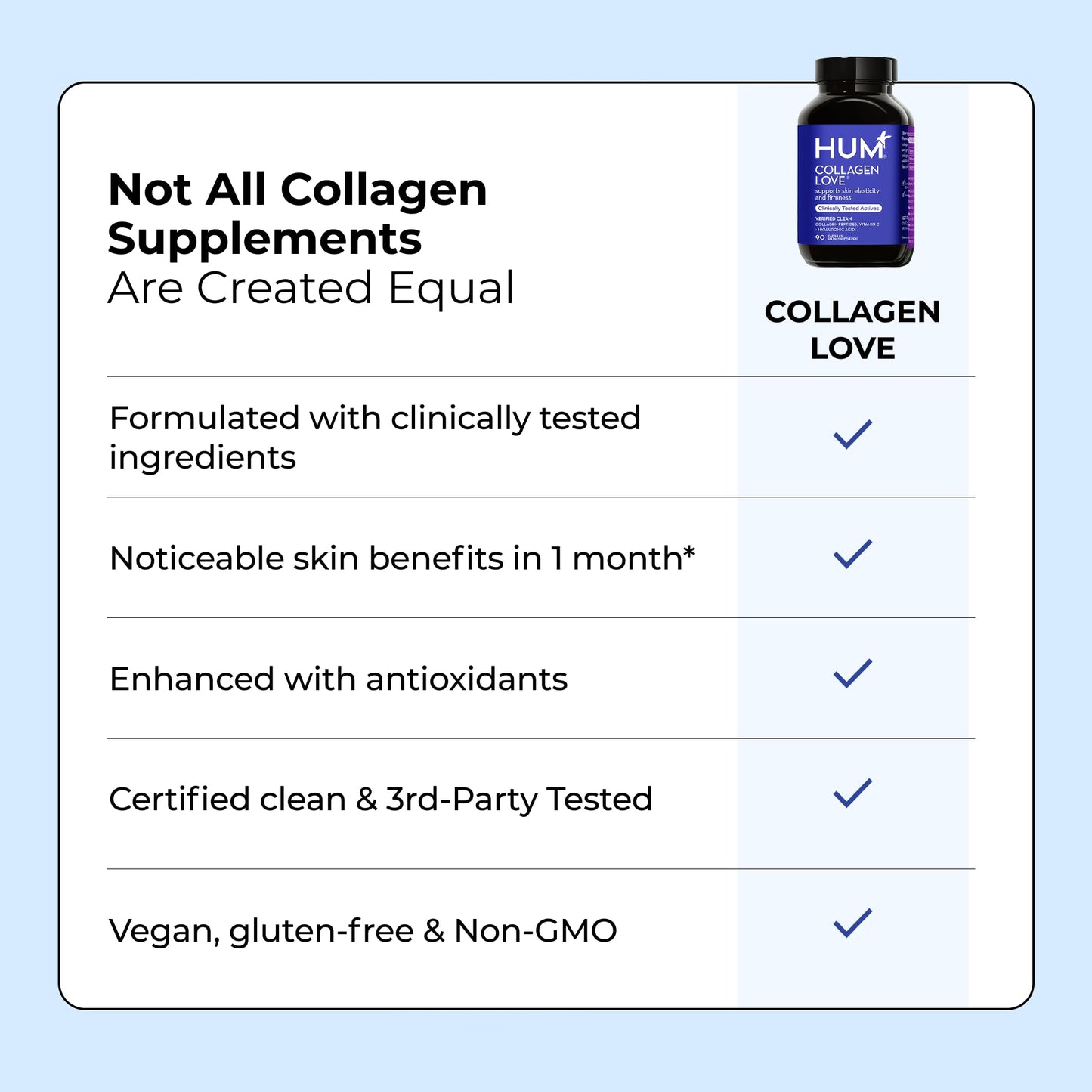HUM Collagen Love Skin Supplement, Collagen Peptides Capsules with Hyaluronic Acid & Vitamin C, Supports Firm Skin & Helps Minimize Signs of Aging, Supplements - Maple Wellness Supplements