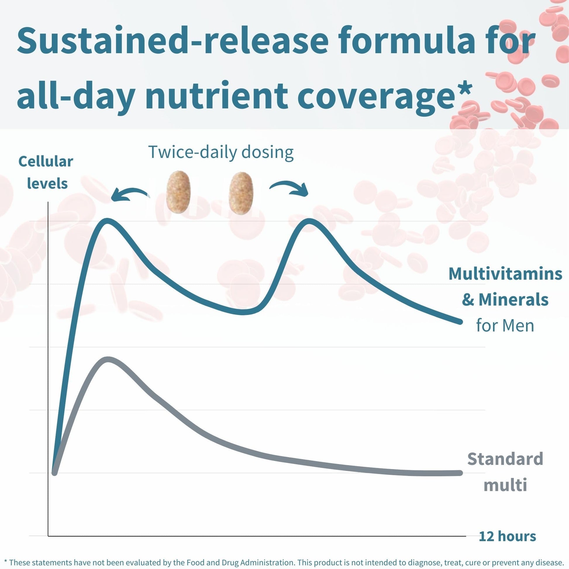 Igennus Methylated Men's Multivitamin with 22 Actives, Added Lycopene for Antioxidant Support, High Potency B12, Sustained Release, - Maple Wellness Supplements