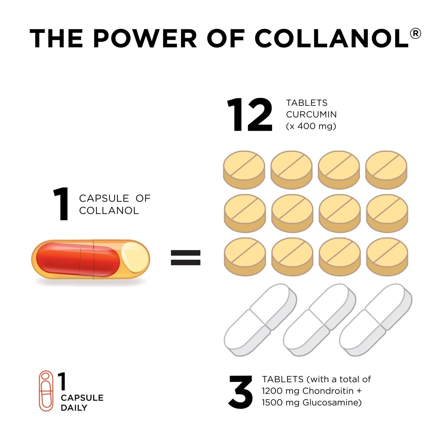 Innovation in The Care of Healthy Joints – Liquid Formula in a Double Capsule. 3D Collagen + Micelle Extract of Turmeric Roots 1 Capsule/Day. Laboratory Tested - Maple Wellness Supplements