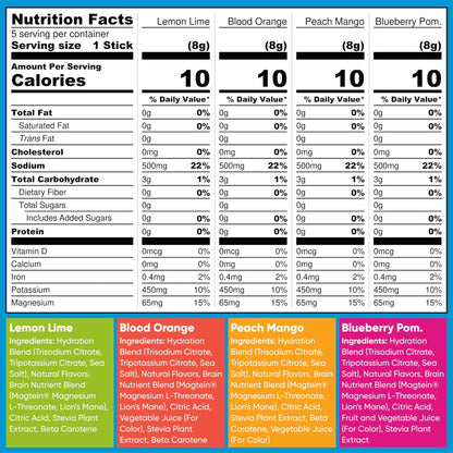 IQMIX Hydration Electrolyte Powder – 4-in-1 Formula for Hydration, Mental Clarity, Mood and Recovery – Sugar-Free Drink Mix, Keto, Magnesium L-Threonate - Maple Wellness Supplements