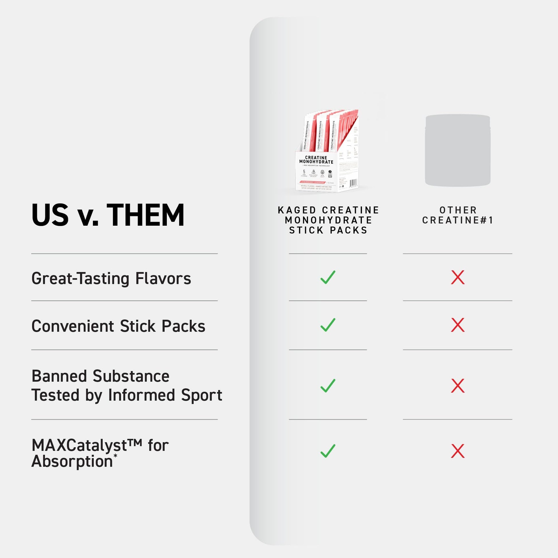 Kaged Creatine Monohydrate + Max Absorption Technology | Micronized Powder Stick Packs | Strawberry Lemonade | Muscle Building & Recovery | Brain Health - Maple Wellness Supplements