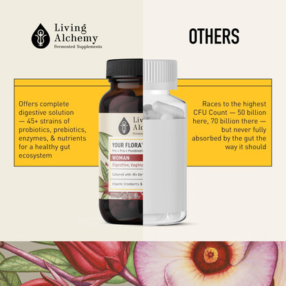 Living Alchemy Gut Health Supplements for Women - Your Flora Probiotics Women with Fermented Soybean, Cranberry Juice, Roselle, Prebiotics, Digestive Enzyme, & Probiotics - Vegan, Non-GMO, 60 Pcs - Maple Wellness Supplements