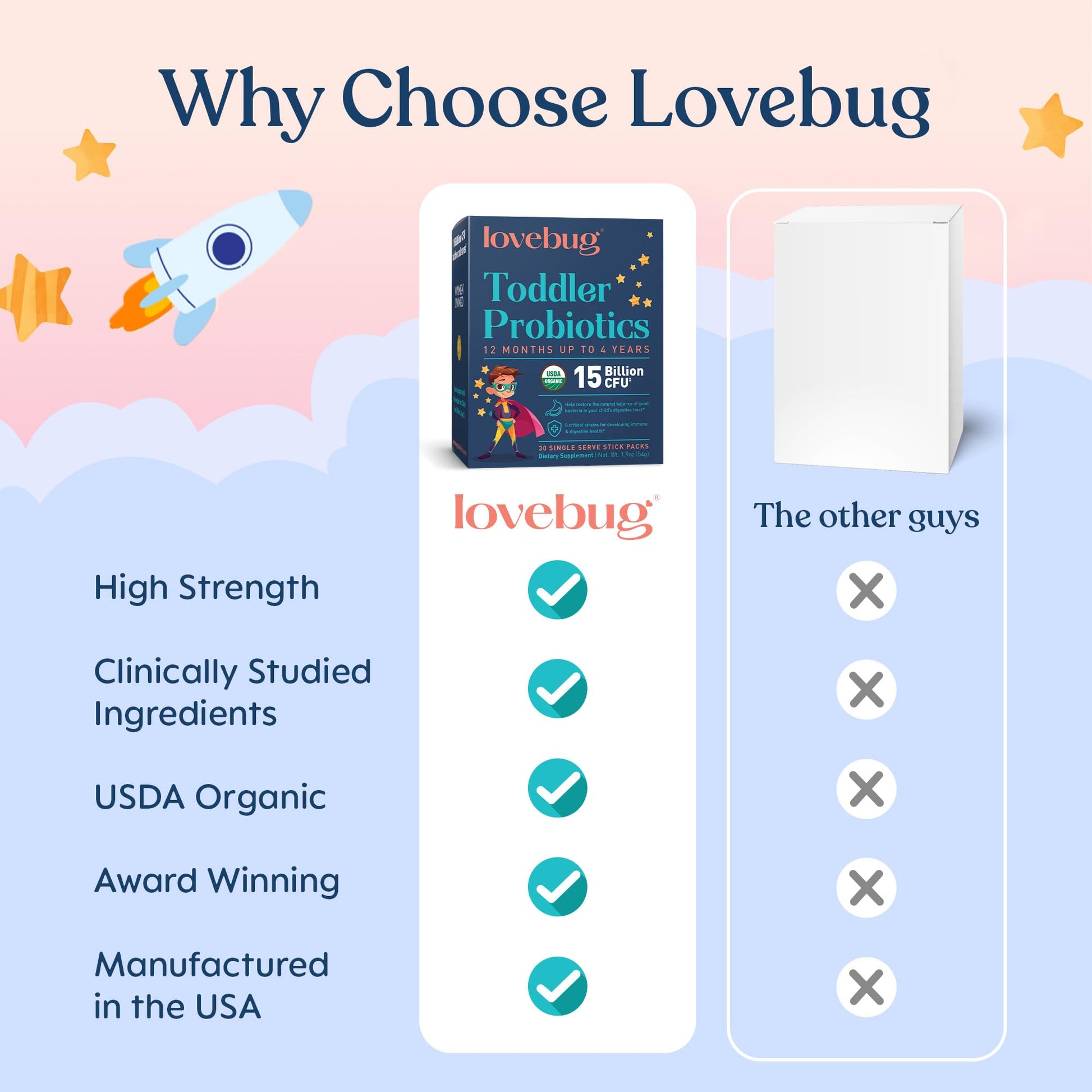 LOVEBUG Kids Probiotic Powder with Prebiotic Fiber - Toddler Immunity Support & Constipation Relief - USDA Organic Probiotics for Childrens Gut & Digestive Health - Maple Wellness Supplements
