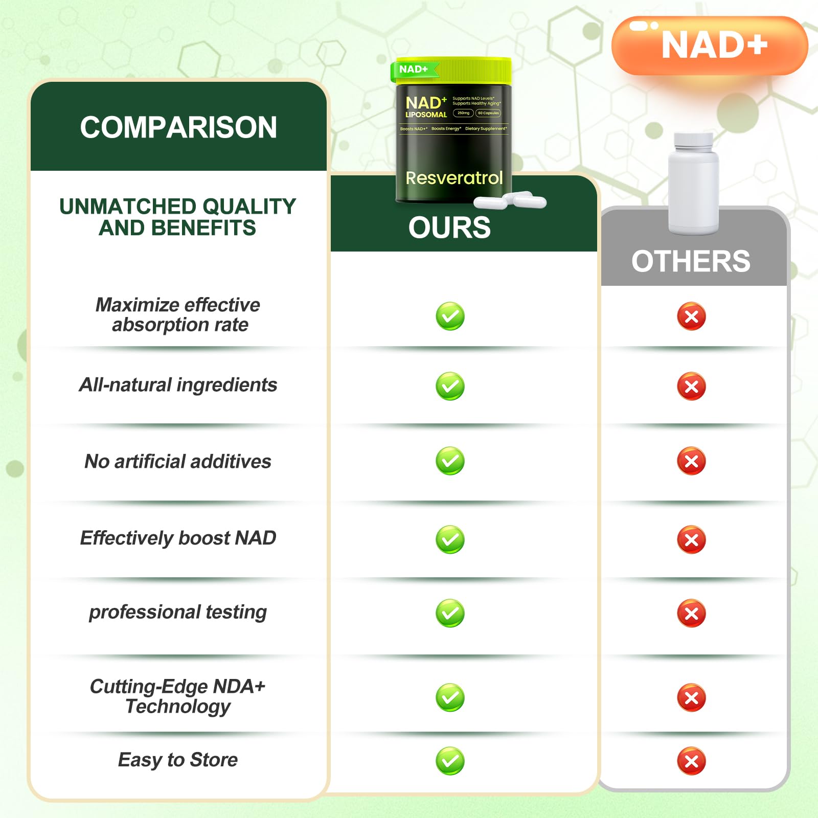 Lyndops NAD Supplement, Liposomal Nicotinamide Riboside Resveratrol 250mg, NMN Alternative, High Purity NAD Supplement for Women & Men, Anti-Aging, Cellular Energy, Mental Focus - 60 Capsules - Maple Wellness Supplements