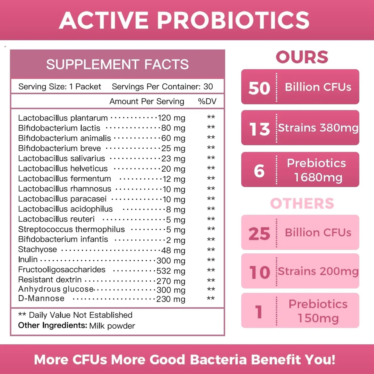 NATURE TARGET Probiotics for Women Probiotic Powder - 50 Billion CFUs, 13 Strains Supports for Digestive Vaginal Health, Bloating Relief, 30 Stick Packs - Maple Wellness Supplements