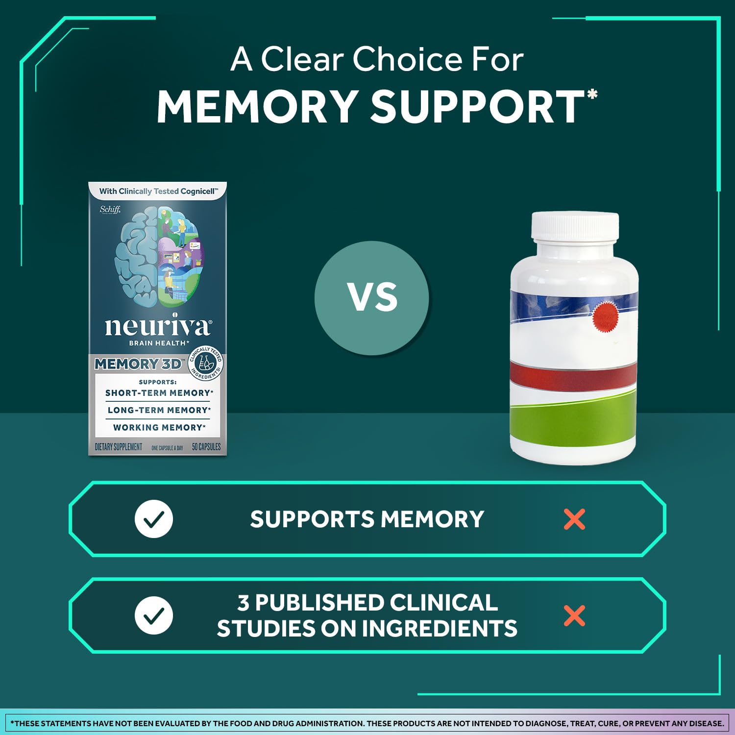 NEURIVA Memory 3D Brain Supplement - Decaffeinated Nootropic Capsules for Memory, Focus, & Cognitive Function - Short Term, Long Term, & Working Memory Support - 50ct - Maple Wellness Supplements
