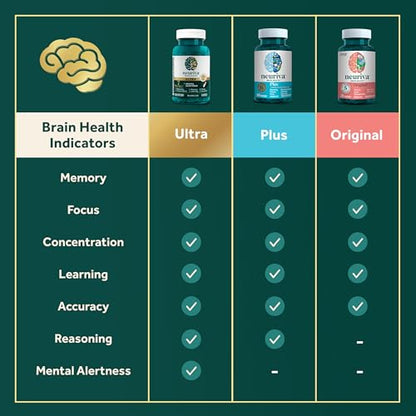 NEURIVA Ultra Decaffeinated Clinically Tested Supplement for Mental Alertness, Memory, Focus & Concentration, Cognivive, Neurofactor - Maple Wellness Supplements