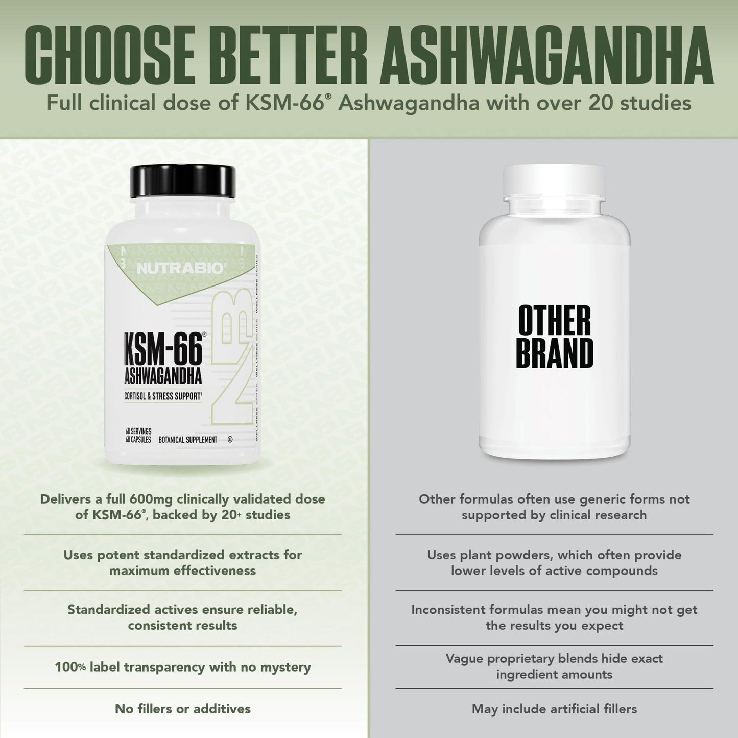 NutraBio Ashwagandha KSM-66 | Ashwagandha Herbal Supplement for Stress, Mood, & Performance | 600 MG of Clinically Studied KSM66 60 Capsules - Maple Wellness Supplements