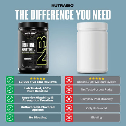 NutraBio Pure Micronized Creatine Monohydrate Powder Supplement, Unflavored, (300 g) - Supports Bulk Muscle Energy, Recovery, and Strength - HPLC Tested Creatine - Maple Wellness Supplements