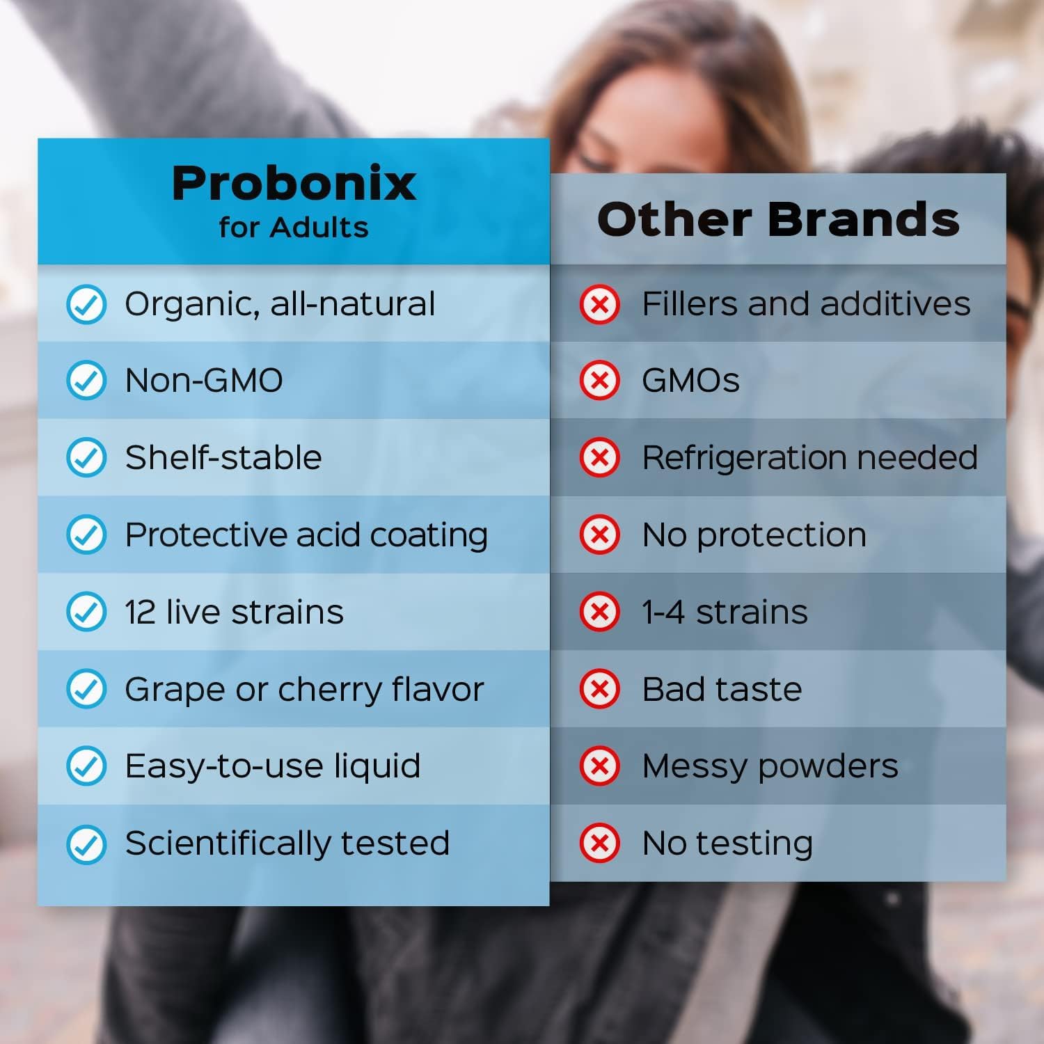 Probonix Humarian Liquid Probiotics for Adults - 12-Strain Probiotic Drops to Fortify Gut Health, Immunity and More - 30-Day Supply - Delicious Grape Flavor - Maple Wellness Supplements